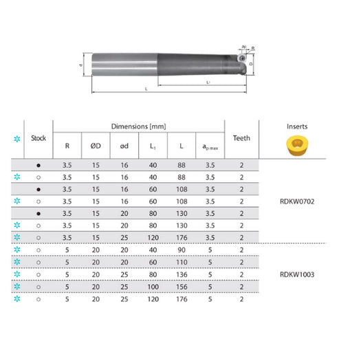 Face Milling Cutter FMR03 RDKW Dimensions